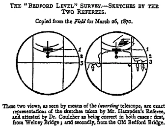 La visée de l’expérience du Bedford Level de Wallace